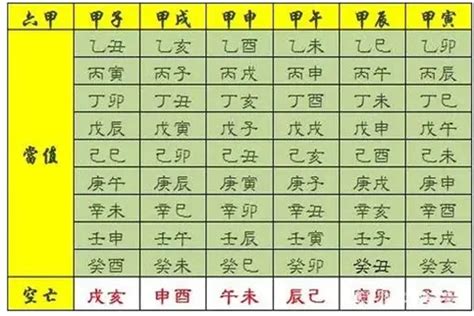 八字神煞大全 木 少